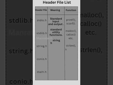 important header file list and function/library function in c/cpp#shortvideo #learning #easytolearn
