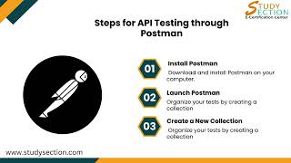 Step-by-Step Guide to API Testing with Postman| #StudySection