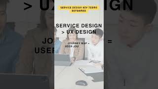 Journey Map - Service Design for UX Designer | FREE E-Book #servicedesign #business
