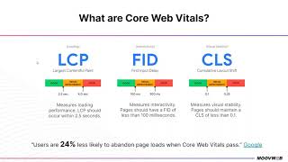 Preparing for Google’s May 2021 Core Web Vitals Algorithm Update