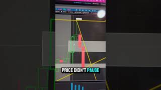 6 percent profit in 15mins #daytrading #learntodaytrade #tradingstrategy #financialfreedom