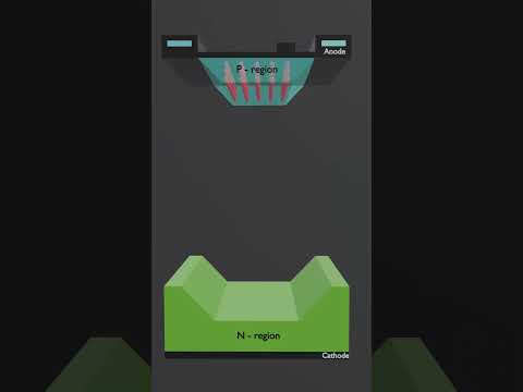 Working principle of a Photodiode in 3d animation #photodiode