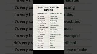 Upgrade Your English | Basic vs Advanced Comparison Made Easy!