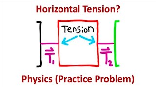 Tension Force Between Blocks #Physics #Shorts