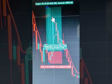 Breakout trader strategy trade #trading #scalpingtradingstrategybanknifty