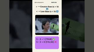 We ALL Compare Ourselves… But Is It GOOD or BAD? (Relational Operators in C)