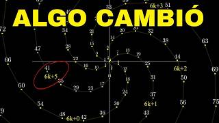 Mathematics discovered something unexpected in 2025