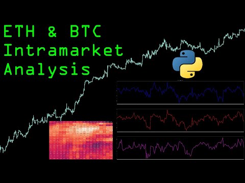 Intramarket Indicator Differences | Algorithmic Crypto Trading Strategy in Python