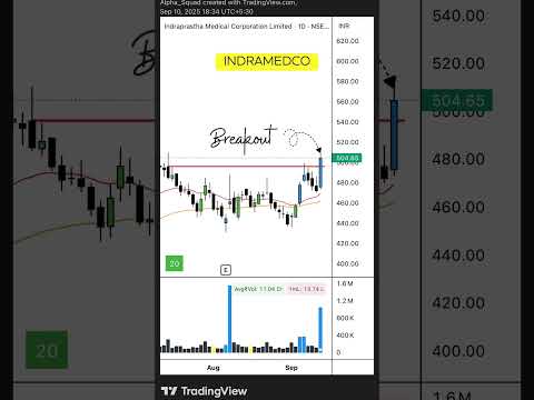 📉 Breakout Alert | #StocksToWatch #BreakoutStock #TechnicalAnalysis #stockmarket #trading #stocks