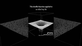#VisualMath: The Shuffle Function Applied to z=-1/(x^2+y^2) on #Desmos3D #desmos #singularity
