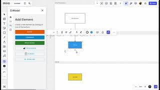 EvModel Event Modeling Miro Plugin - Demo