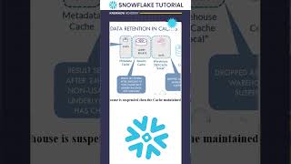 Quick Guide to Caching in Snowflake