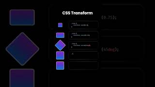 How to work Css Keyframes transform animation #cssanimation #animation #csskeyframes #webdesign
