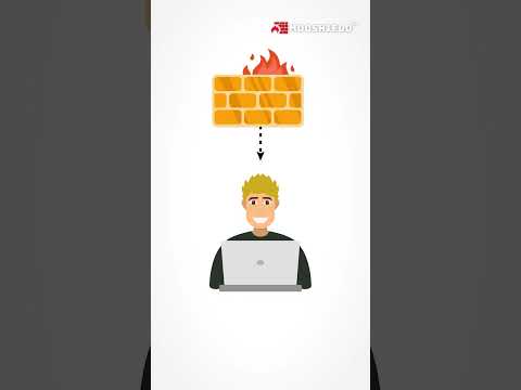 How Does Web Application Firewall  Impact on Small and Medium Scale Businesses | WAF | Modshield SB