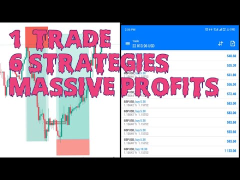 1 TRADE 6 STRATEGIES. ( #forextrading #forex #forex trading strategies )
