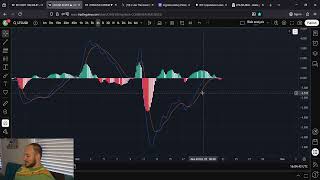 Litecoin LTC All Time High Price Predictions And More!!!!!