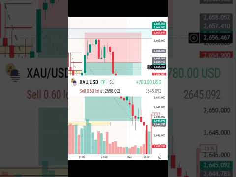 #HL_Forex #forex #trading #forextrading #daytrading #technicalanalysis #forexjourney #forexprofit