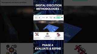 Digital Execution Methodologies- Phase 4: Evaluate & Refine