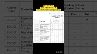 Electronics & telecommunications sem 3 subjects #mumbaiuniversity #thirdsemester