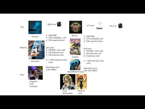 Levelised cost of electricity - introduction