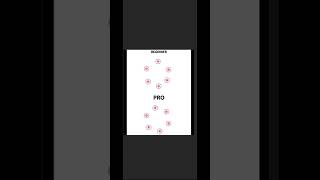 Adobe Illustrator 2025 -Tips - How  To Use blend tool #adobeillustrator #graphicdesign #ducthangds