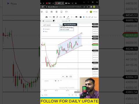 BANKNIFTY PRICE ANALYSIS | 9 OCT BANKNIFTY | #sharemarket #bankniftyprediction #traptrading #tarding