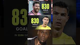 Lionel Messi has now scored 830 career goals, doing so in 100 fewer games than Cristiano Ronaldo 👀⚽️