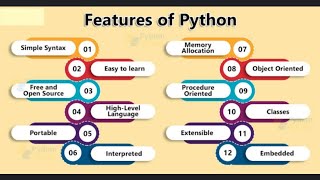 Features of python||introduction to python||class--4||programmers Paradise||