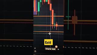 #goldanalysis gold price forecast 2022 how to trade gold? gold rate today