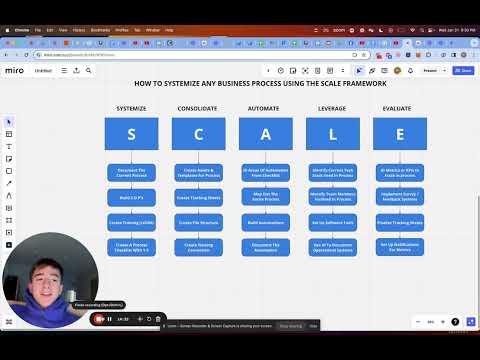 How To Manage Agency Operations From $30K-$100K/MO [TRAINING]