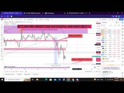 Bitcoin Slips to 3-Week Low| Btc today update| BTC price prediction || Nomi traders