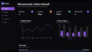 Building CPOrbit: My Vision for Smarter Coding Growth