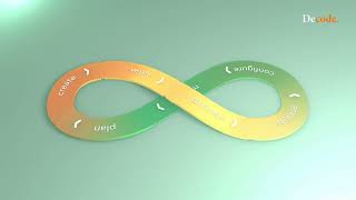 What is Continuous Integration (DevOps)