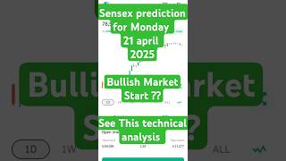 Sensex prediction for tomorrow and monday | Monday sensex prediction| #sensex #bseindia #nse #forex