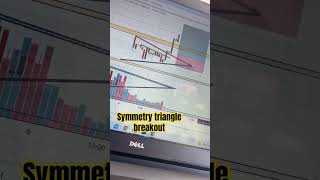 #indicator #stockmarket #bestindicator #profitabletradingstrategy #technicalindicators