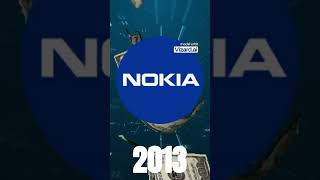 The Decline Of Nokia...What Happened ?? The Rise and Fall of Nokia ! #business #nokia #companies