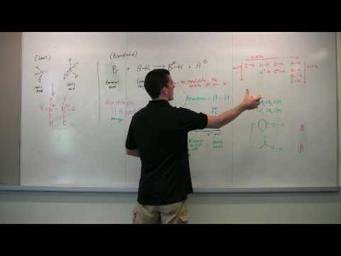 Acid-Base Chemistry