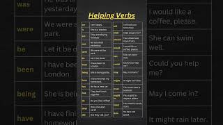Helping Verbs in English and Example Sentences, Modal Verbs, Master Your English Grammar Today!