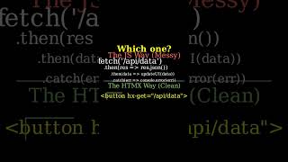 🤯 HTMX: JavaScript-Free Web Dev Revolution in 60s! #Shorts