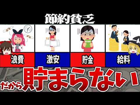 【ゆっくり解説】お金が減る危険習慣4選！知らないうちに陥ってしまうNG行動とは⁉️