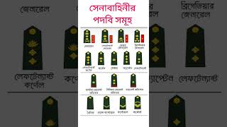সেনাবাহিনীর পদবি সমূহ #army_rank #defencejobs #army_job_circular #shorts