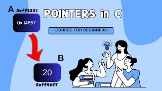 C Pointers | Beginners Guide