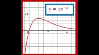 Equation of Tangent Line on y=xe^(-x) at x=1 Derivatives Exponential Functions AP IBSL Math