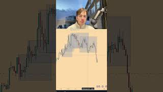This is How to Identify Orderflow in Trading.