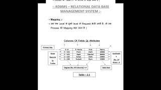Apache Open Office, DBMS, RDBMS, Data Model