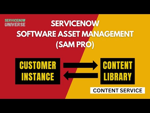 3. SAM Pro Content Service | Content Library