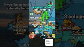 How hard is it to draw your country's flag? #mapping #geography #geoportal #map #mapguide #history