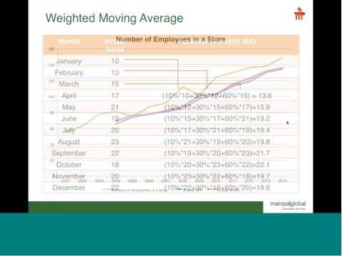 Correlation, Regression, Time Series forecasting