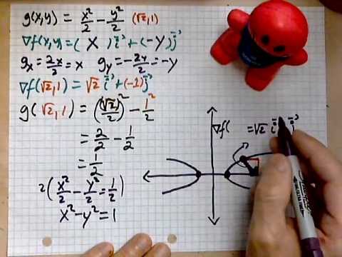 virtuallymath.com: finding a gradient for a hyperbola