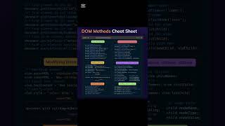 Method JAVASCRIPT #css #js #html #frontend #learncss #shorts